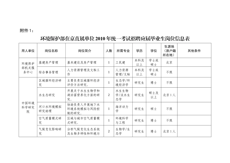 环境保护部在京直属单位XXXX年统一考试招聘应届毕业生岗位信_第1页