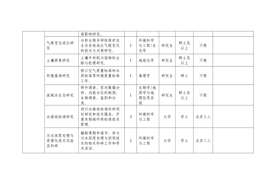 环境保护部在京直属单位XXXX年统一考试招聘应届毕业生岗位信_第2页