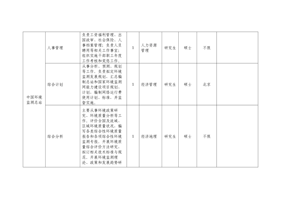 环境保护部在京直属单位XXXX年统一考试招聘应届毕业生岗位信_第3页