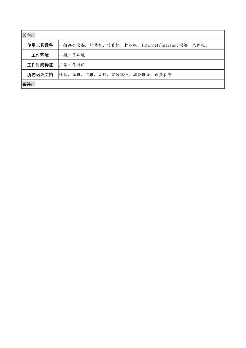 档案文秘岗位职务说明书_第3页