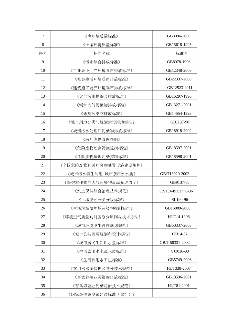 佛尕善镇环境规划-说明书(终稿)_第3页