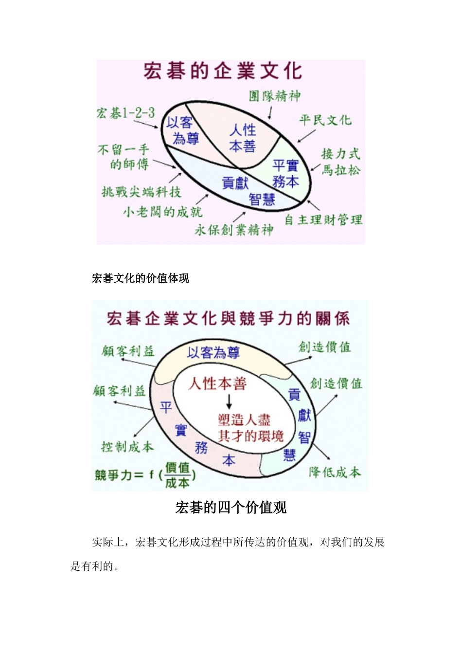 创业首先创文化_第3页