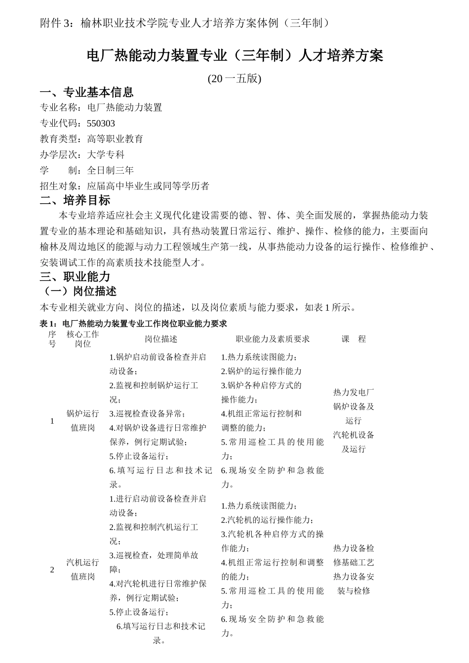 电厂热能动力装置专业人才培养方案_第1页