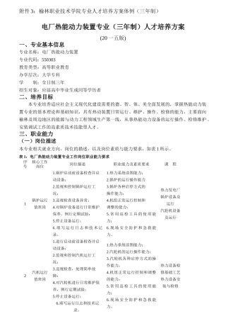电厂热能动力装置专业人才培养方案
