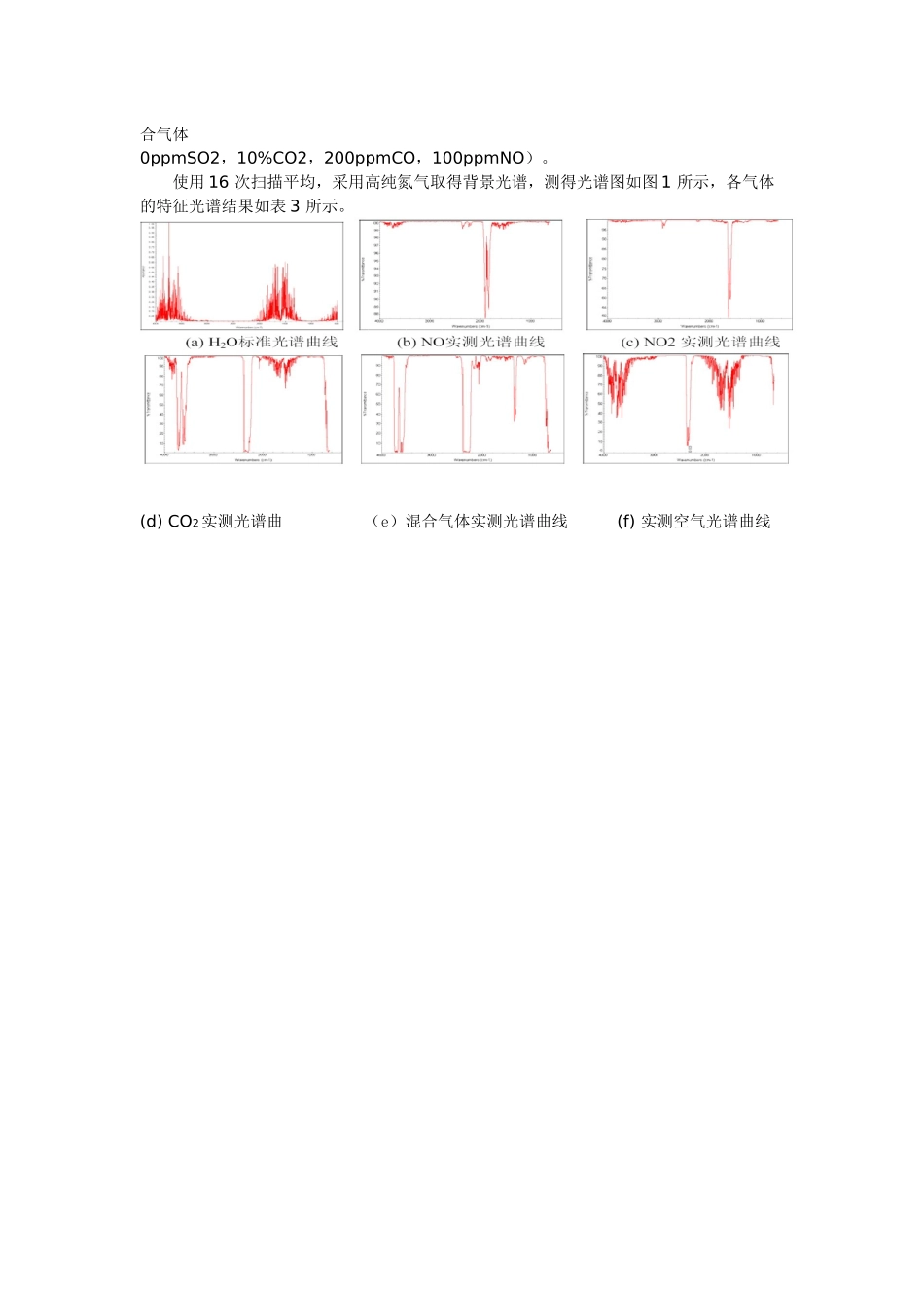 利用FTIR光谱技术进行烟气排放中气态污染物的在线连续_第3页