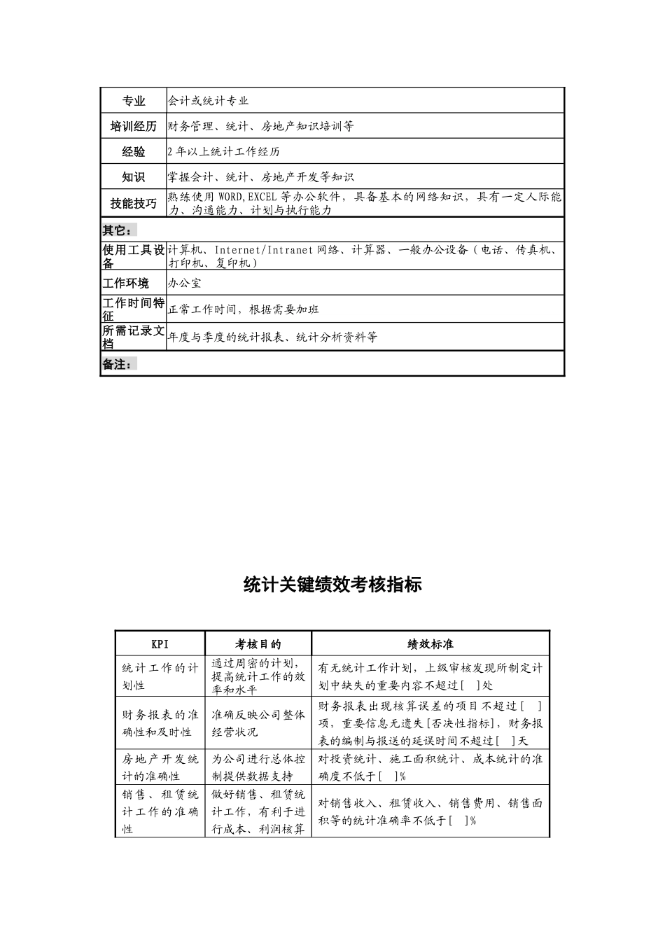 某地产企业统计岗位说明书及KPI指标_第2页