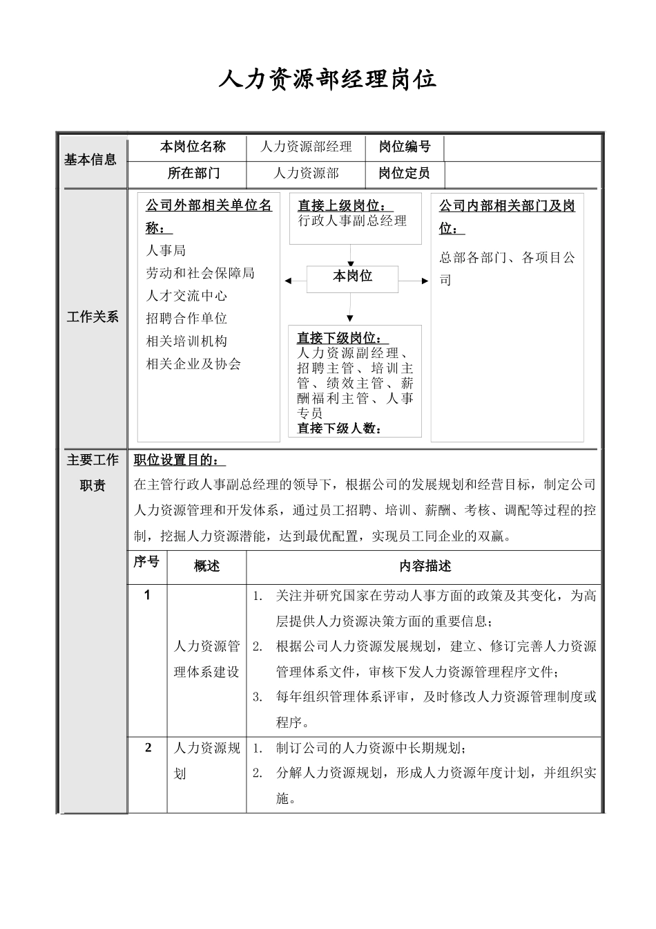 北京公司人力资源部岗位说明书_第2页