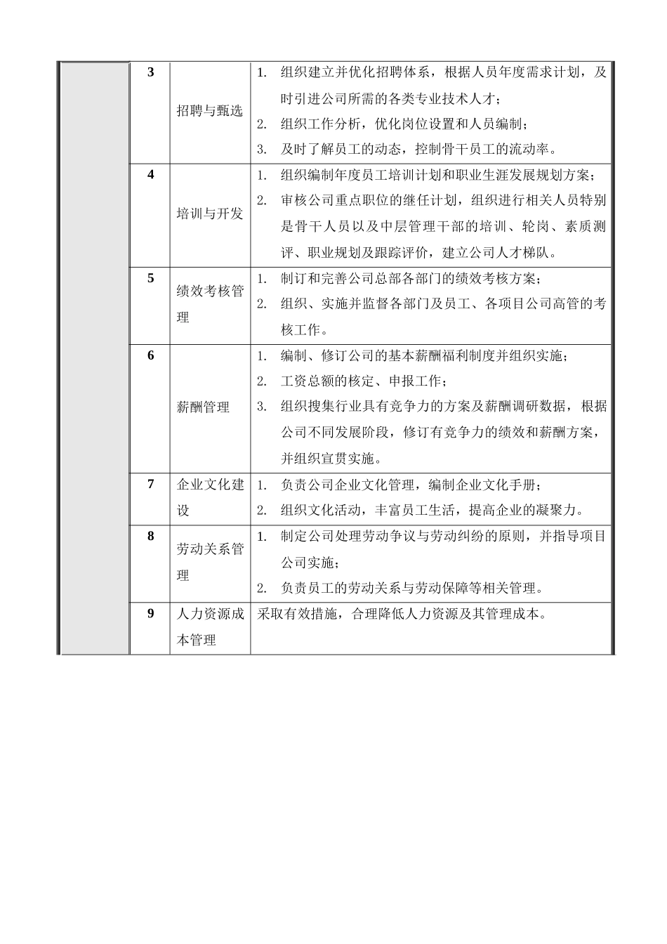 北京公司人力资源部岗位说明书_第3页