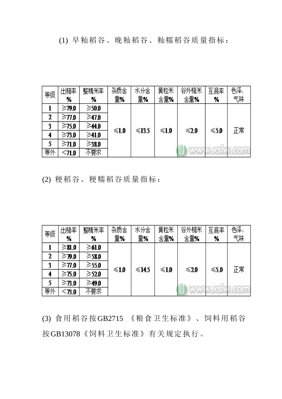 粮油检验技术培训_第3页