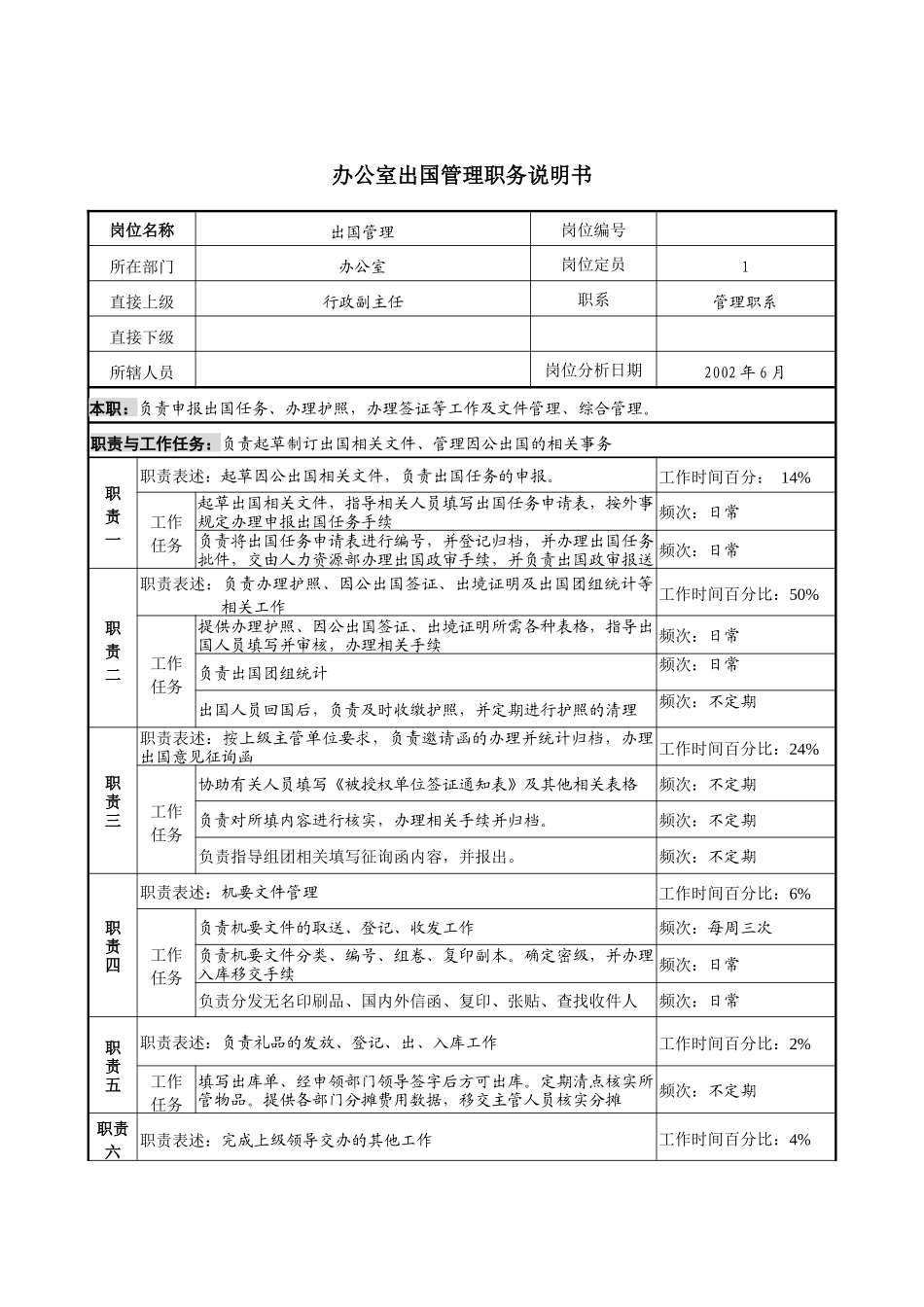 办公室出国管理职务说明书_第1页