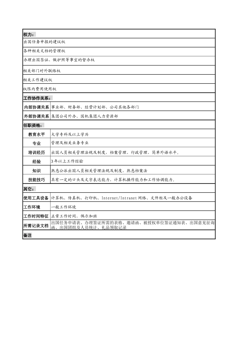 办公室出国管理职务说明书_第2页