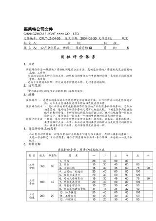 岗位评价体系（ 7页）