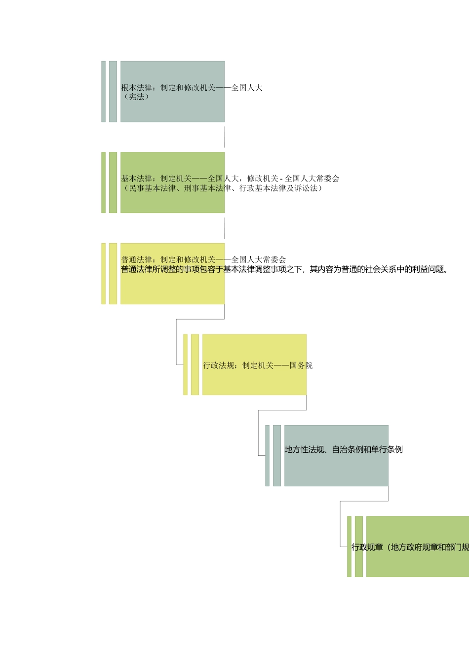 行政执法基础知识_第2页