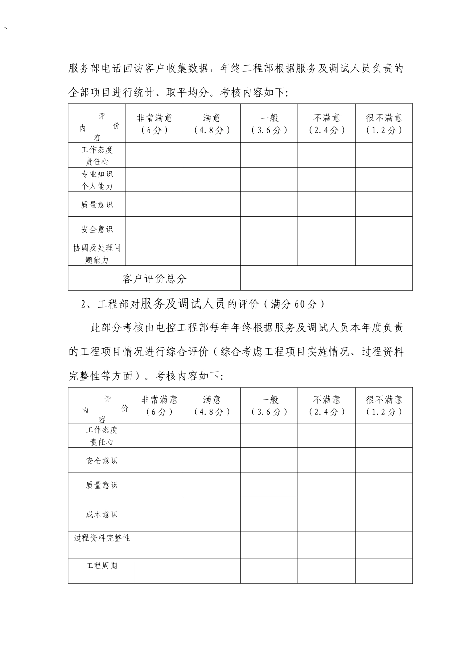 出差人员考核及分级管理规定_第2页