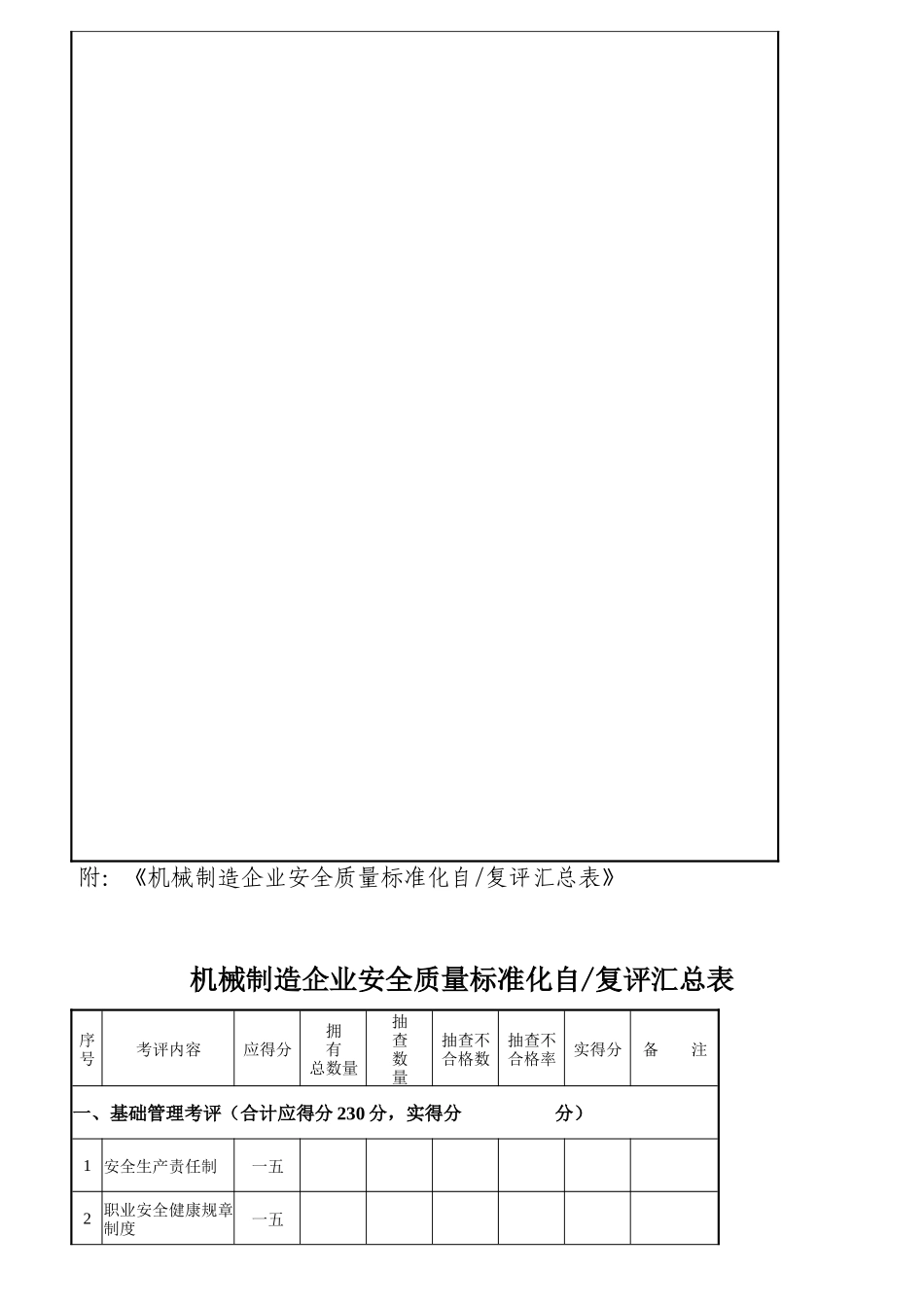 机械行业安全标准化考核评级标准表格_第3页