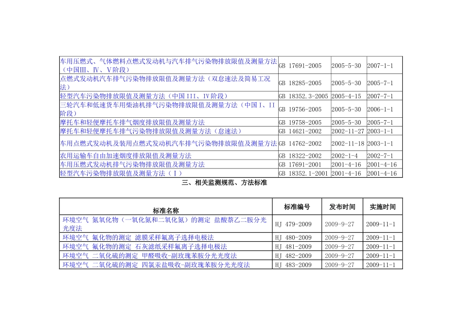 大气环境保护标准目录-恩施环保-恩施土家族苗族自治州环_第3页