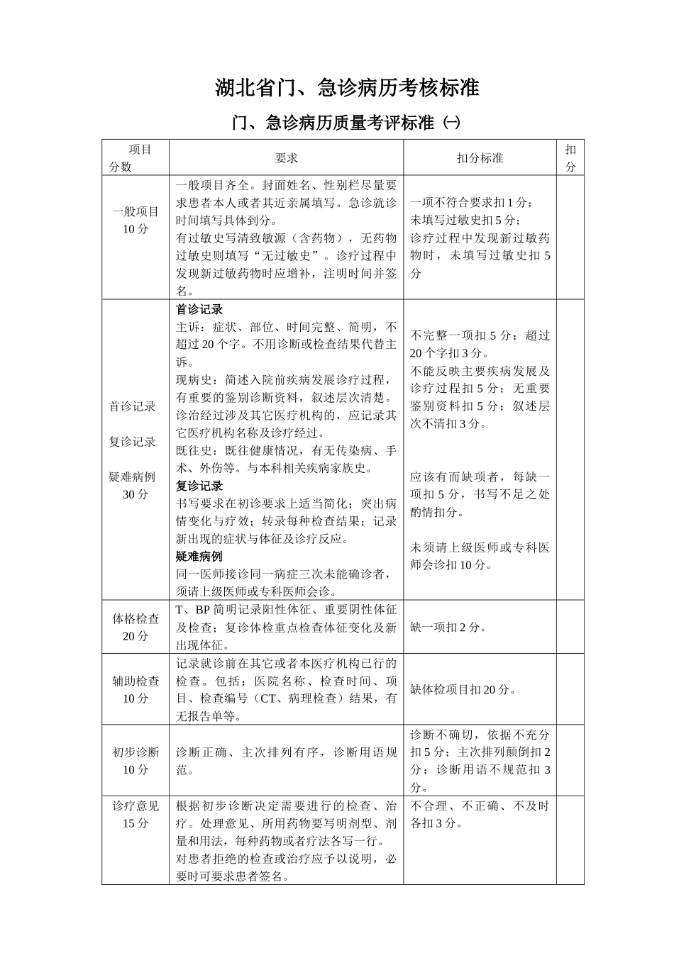 门、急诊病历质量考评标准_第1页