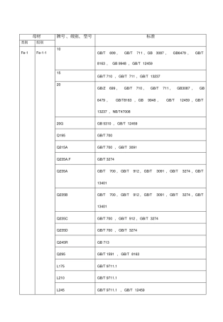 承压设备焊接工艺评定-焊制承压设备用母材分类分组