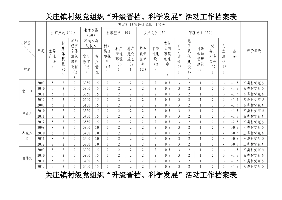 村级党组织升级晋档科学发展档案表_第2页