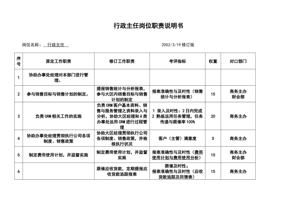 经营管理类-行政主任岗位职责说明书_第1页