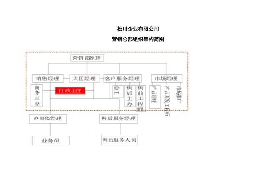 经营管理类-行政主任岗位职责说明书_第3页