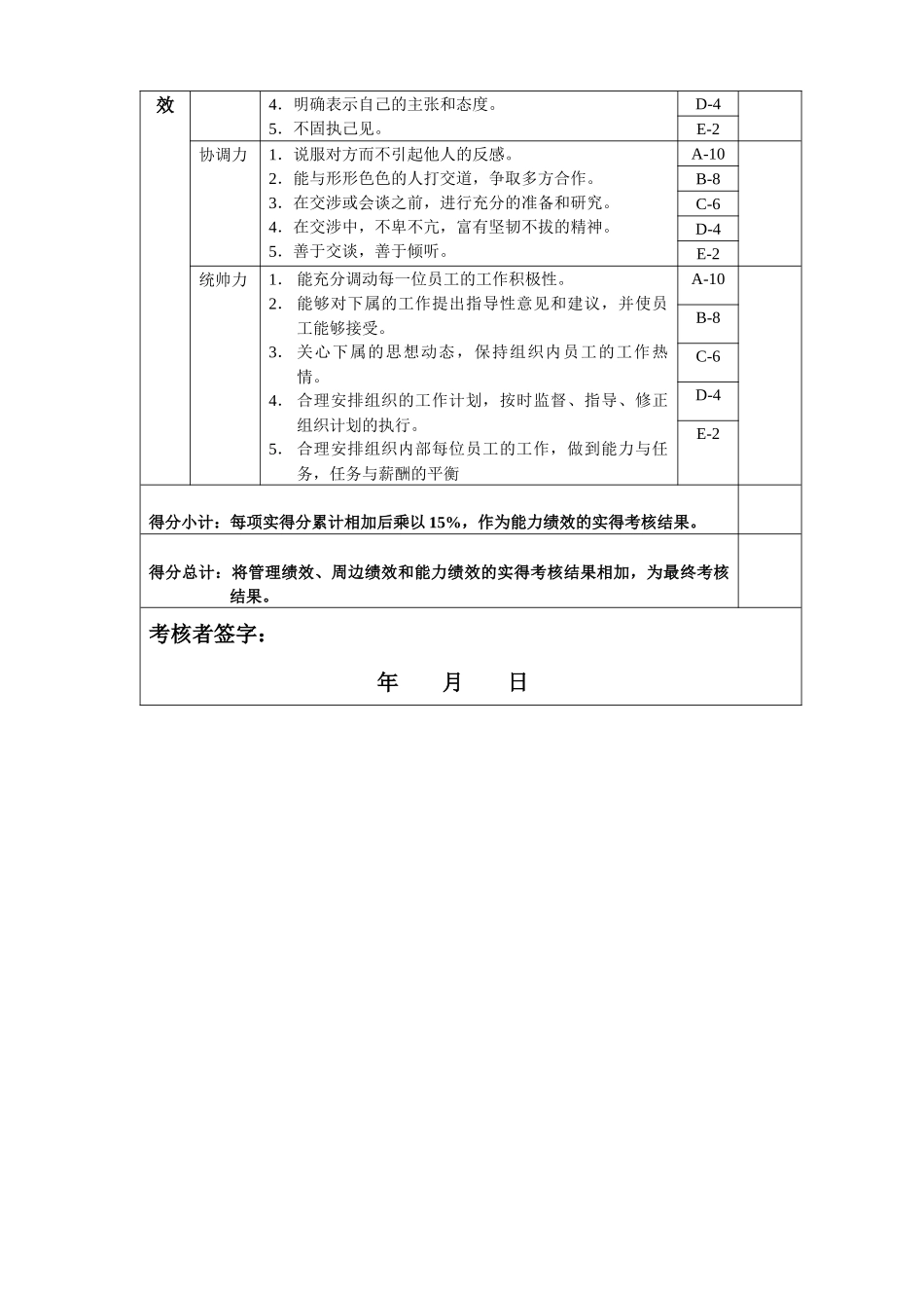 大区经理岗位绩效考核_第3页