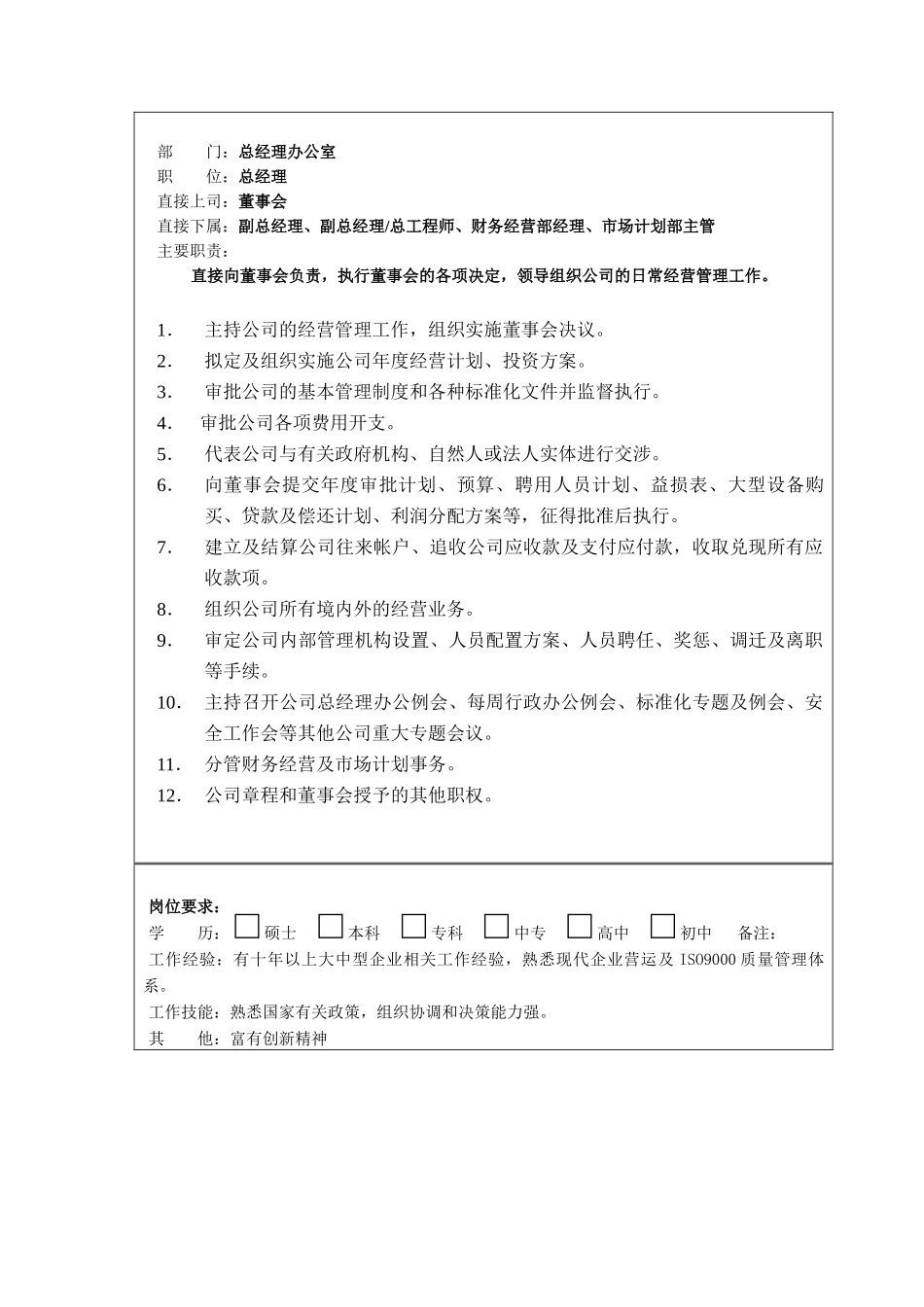 凯纳方实业有限公司数十个职位说明书_第2页