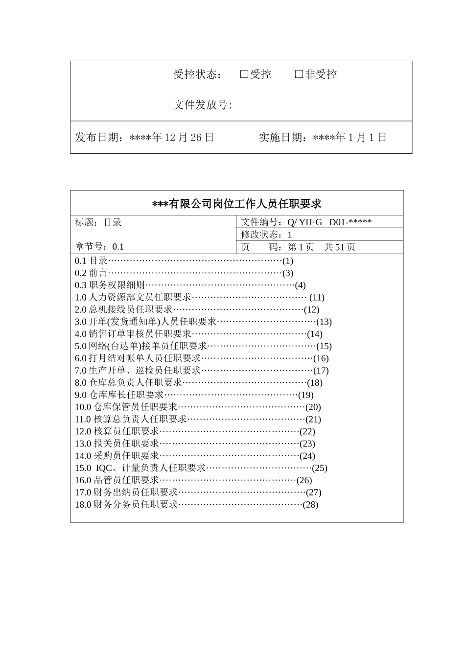 岗位任职要求(参考文件)_第2页