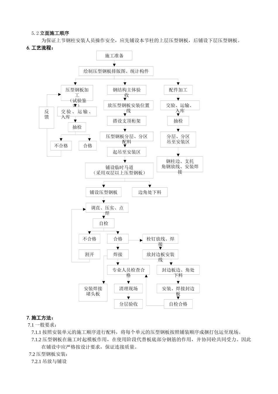 钢结构压型钢板安装施工工法_第2页