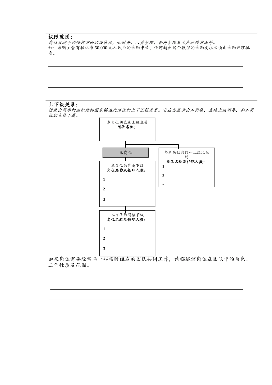 岗位描述书模板分析_第3页