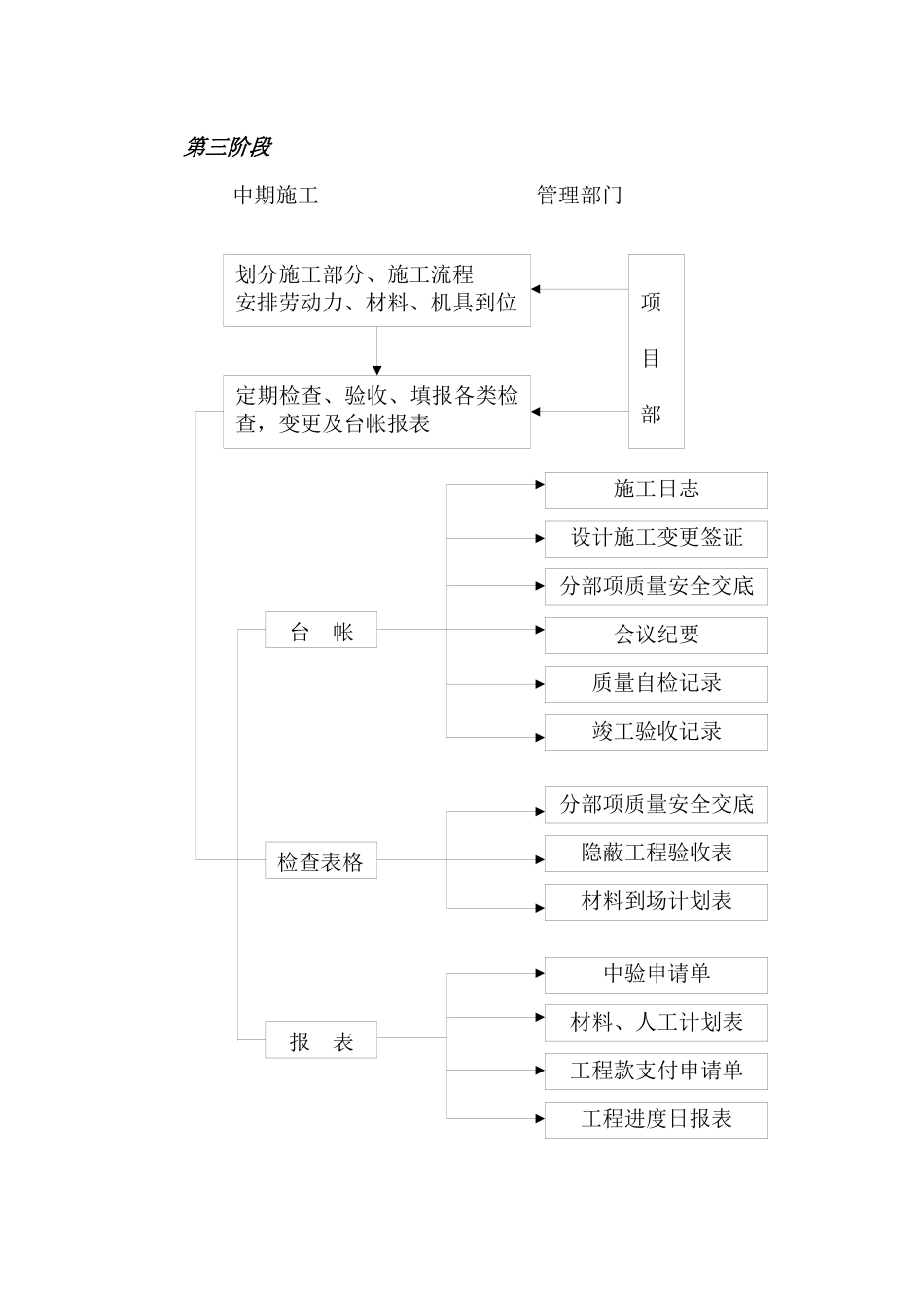 工程施工操作手册_第3页