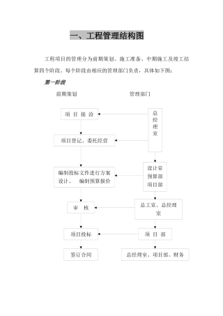 工程施工操作手册