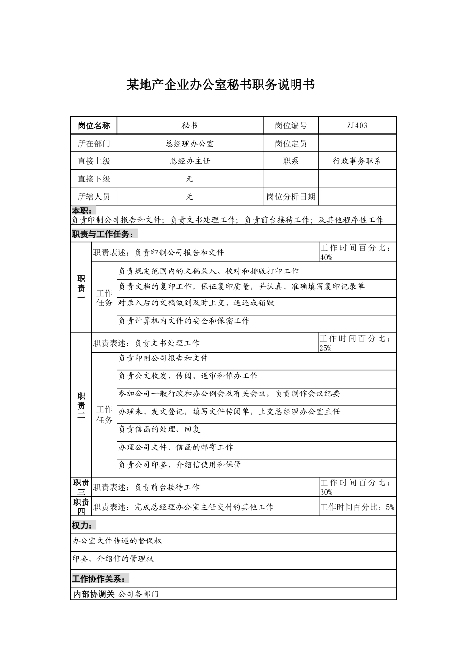 某地产企业办公室秘书职务说明书及KPI指标_第1页