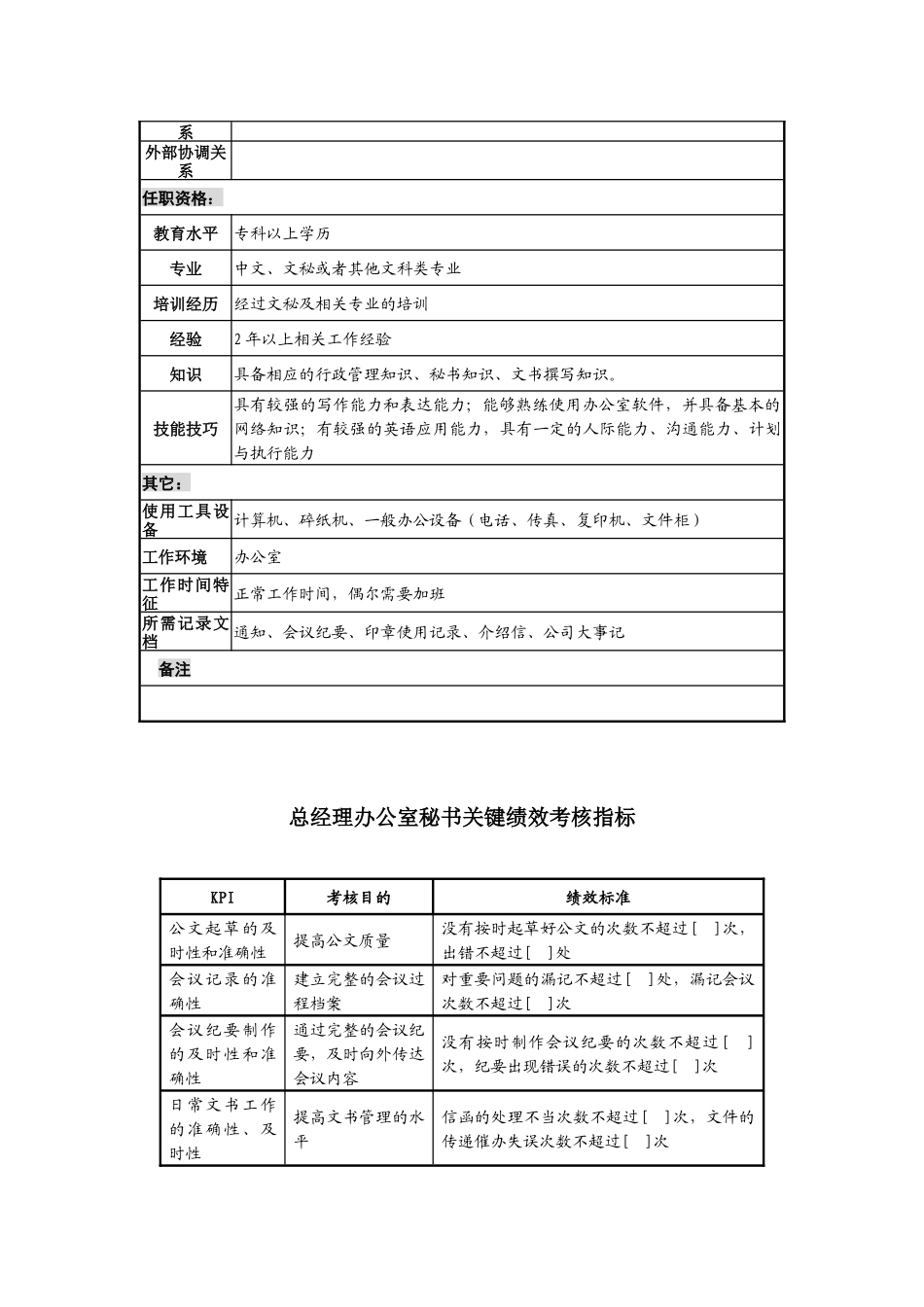 某地产企业办公室秘书职务说明书及KPI指标_第2页