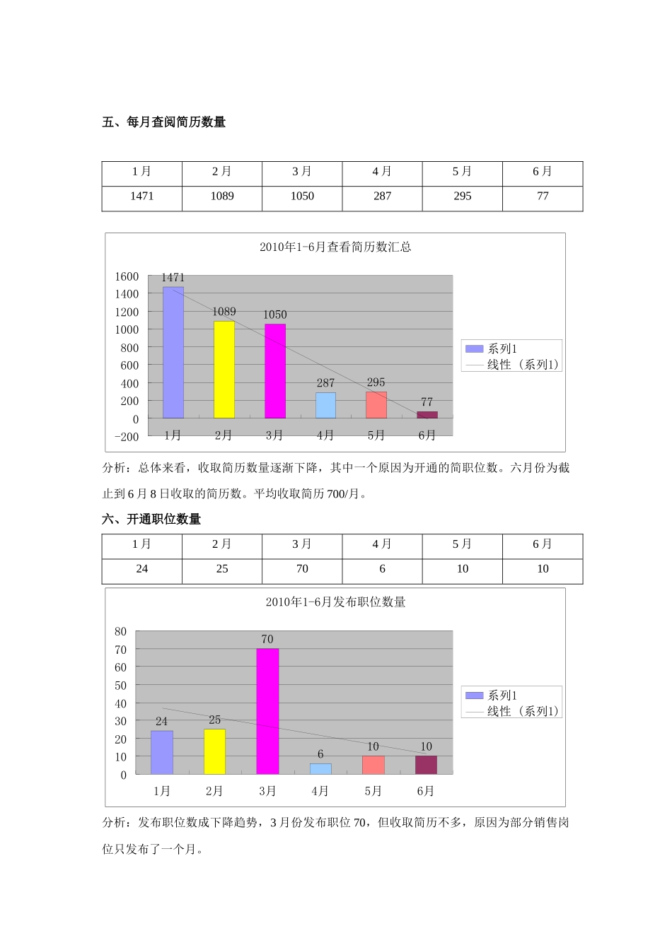 某公司XXXX年度招聘效果分析_第2页