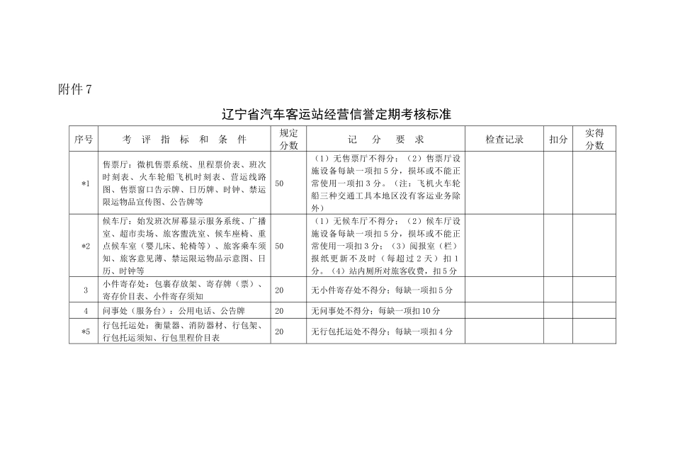 辽宁省汽车客运站经营信誉定期考核标准_第1页