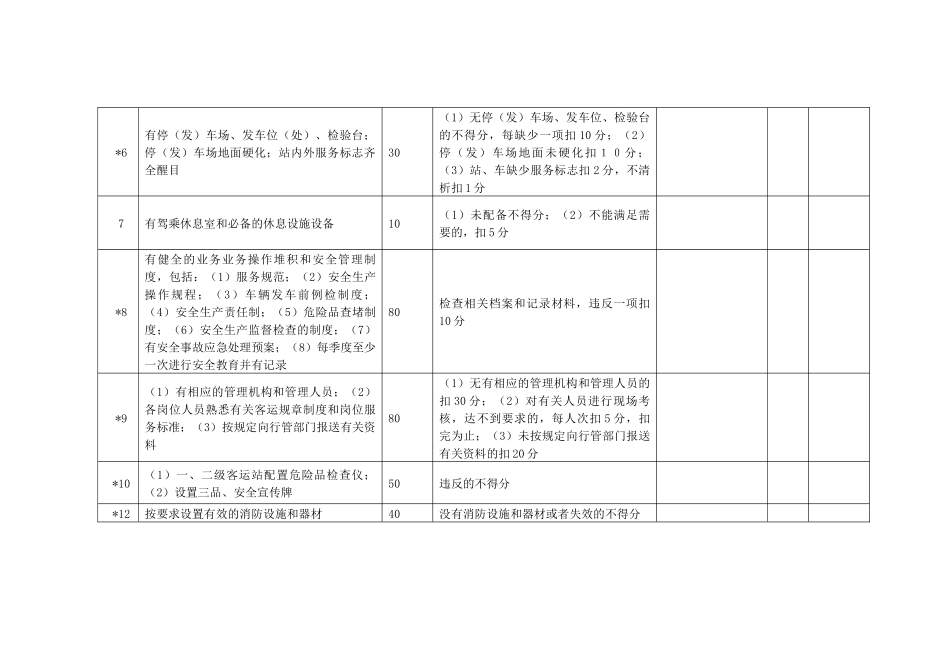 辽宁省汽车客运站经营信誉定期考核标准_第2页