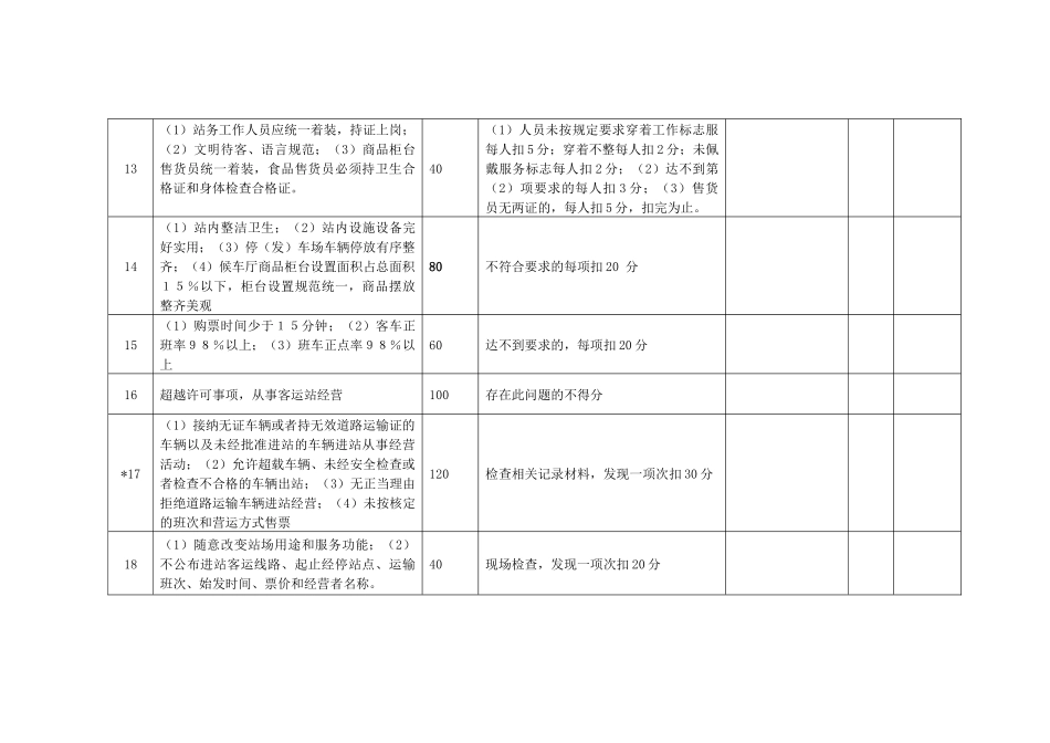 辽宁省汽车客运站经营信誉定期考核标准_第3页