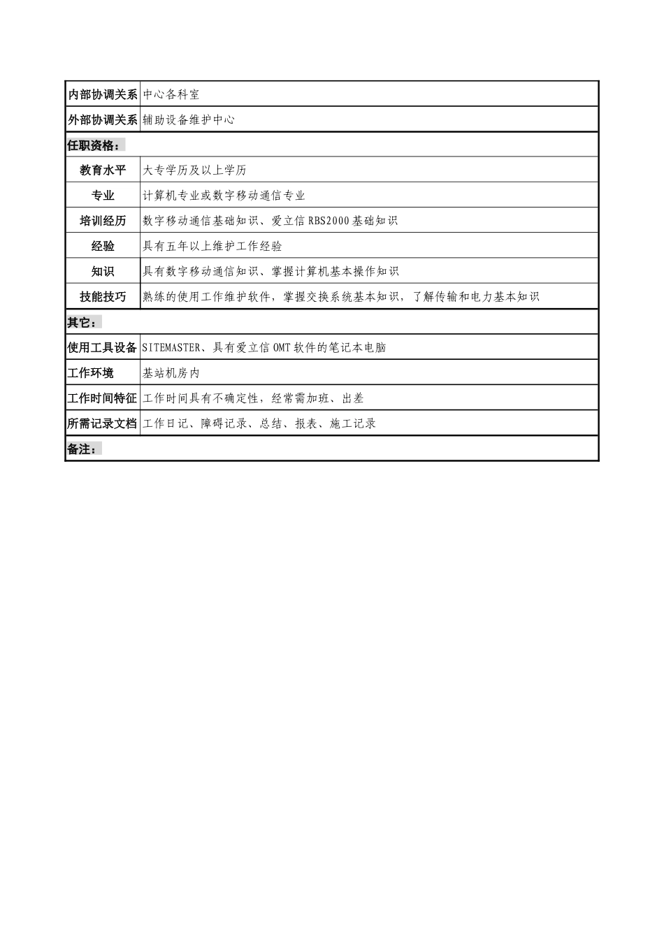 材料行业-省会运维中心基站室-技术支持岗位说明书_第2页