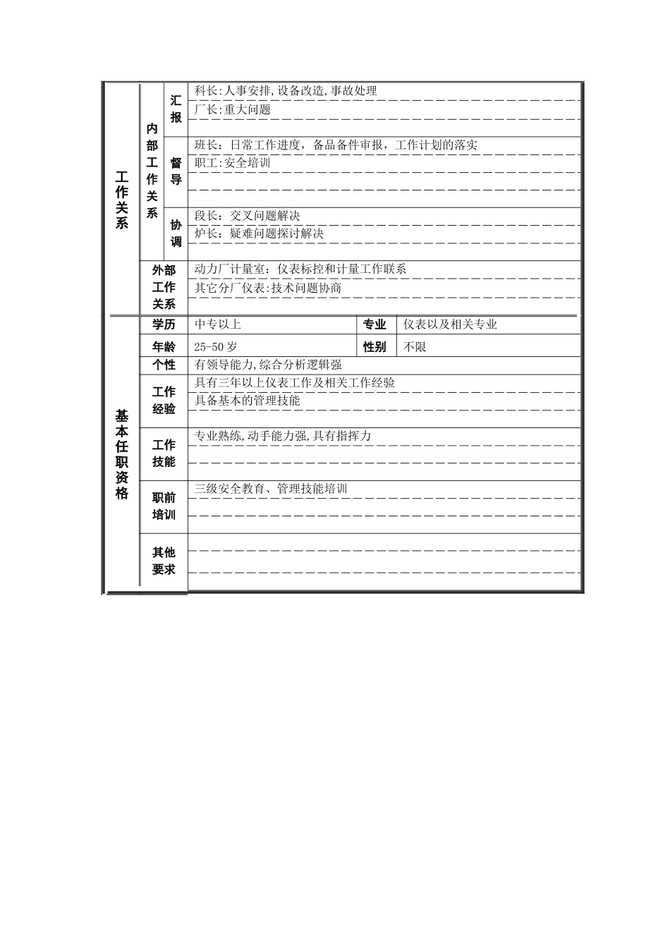 电仪工段长岗位说明书_第2页