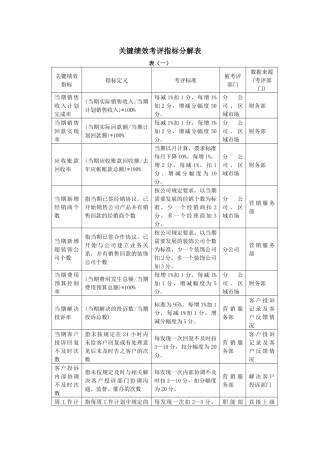 表格--关键绩效考评指标分解表