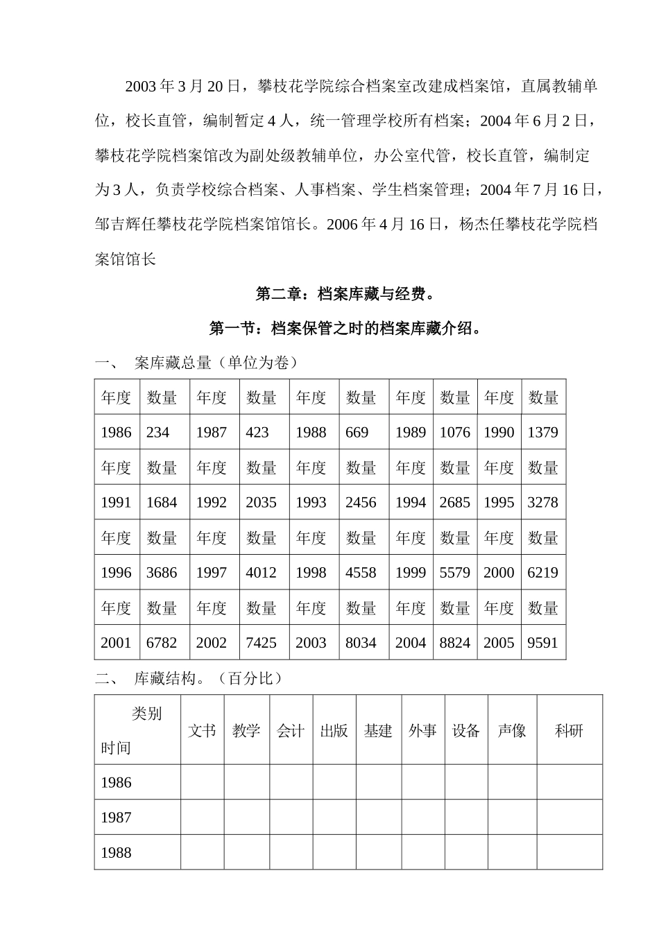 档案工作史样稿-攀枝花学院档案馆_第2页