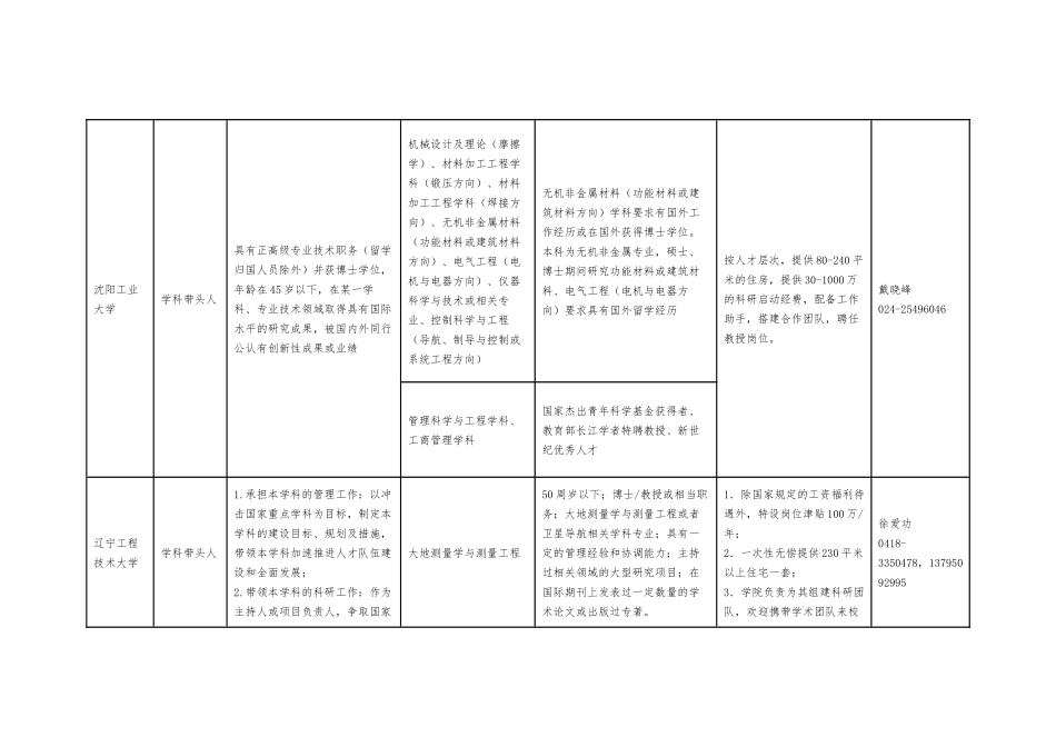 高薪人才招聘_第2页