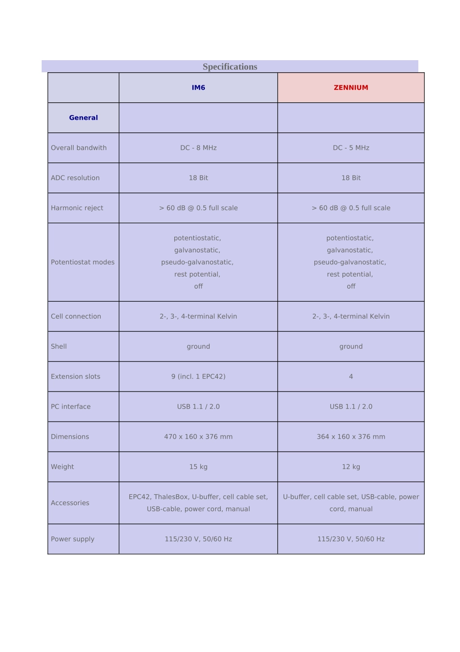 ZAHNER用户培训讲义_2_第3页