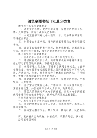 阅览室图书报刊汇总分类表