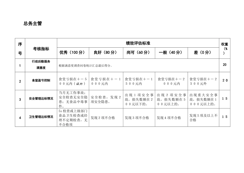 粮油企业总务办各岗位绩效评估标准_第1页