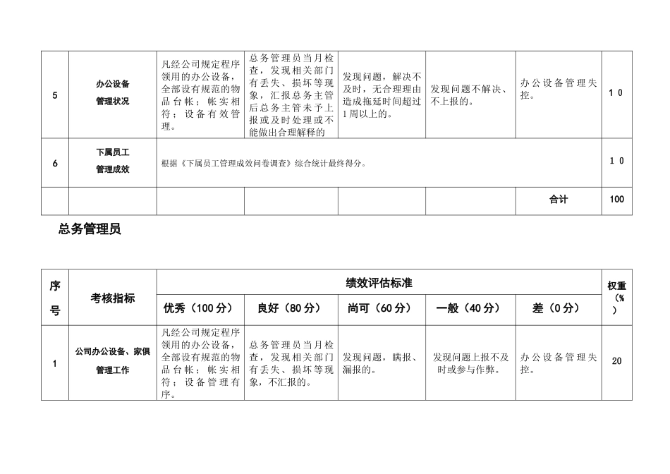 粮油企业总务办各岗位绩效评估标准_第2页