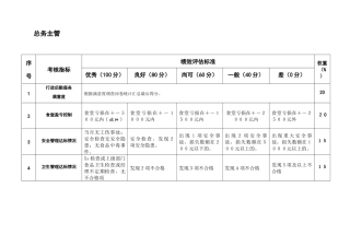 粮油企业总务办各岗位绩效评估标准