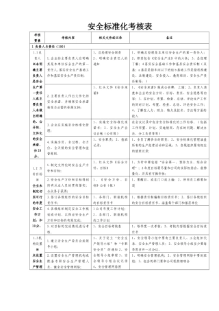 安全标准化考核表