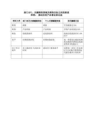 部门KPI及绩效目标联系举例